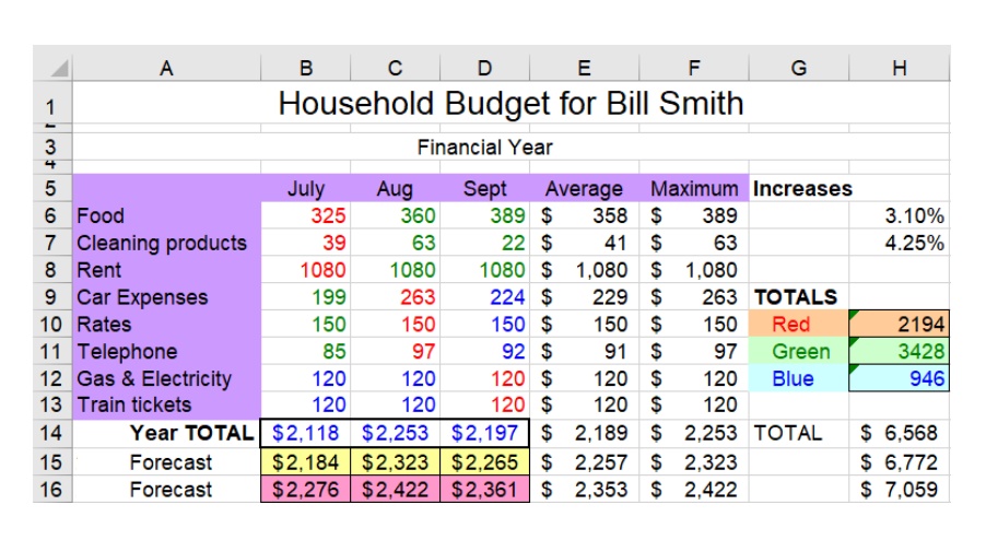 Household budget of income and expenses - learn to use Microsoft Excel with Intermediate level Excel training courses - EzyLearn